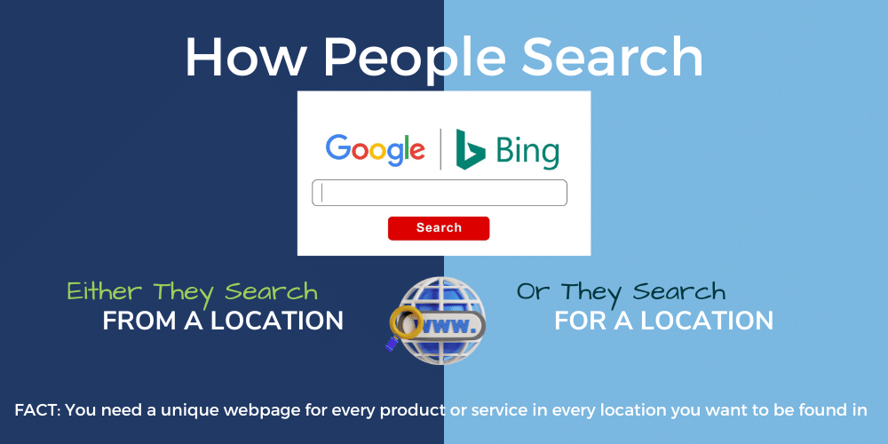 GEO Target - How to search Google