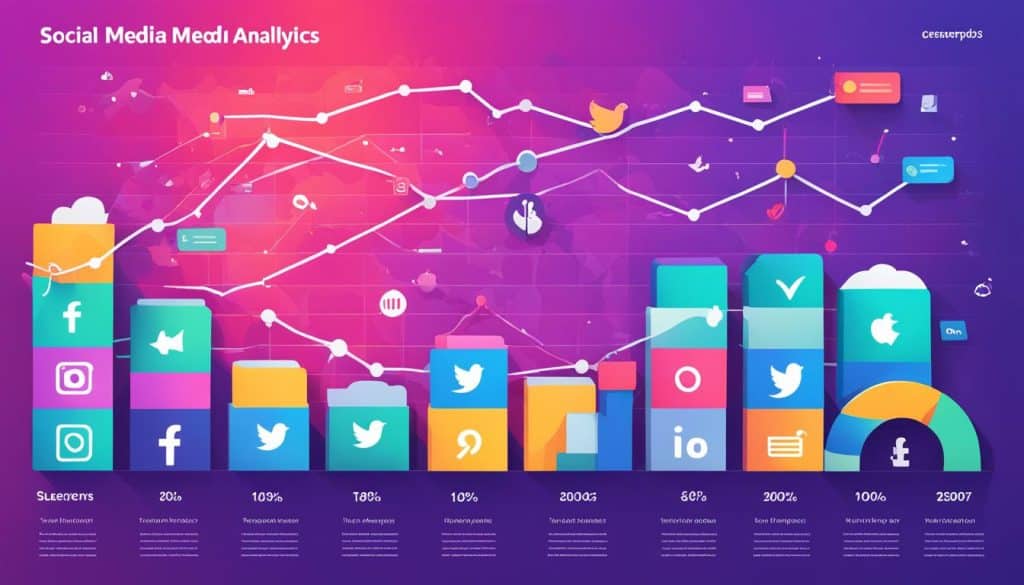 Social Media Analytics Insights