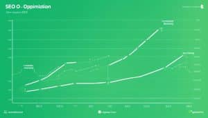 Read more about the article On-Page SEO London ON | Optimize Your Website Ranking