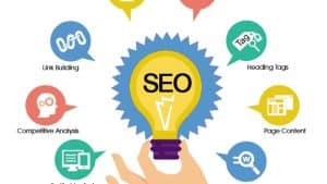 Read more about the article SEO Marketing Services in London, ON | Boost Online Visibility